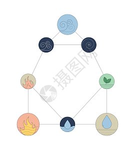 五行属火图片_五行属火素材_五行属火高清图片_摄图网图片下载