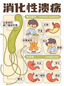 急性胰腺炎临床医学科普插画横图插画图片下载-正版图片700007828-摄图网